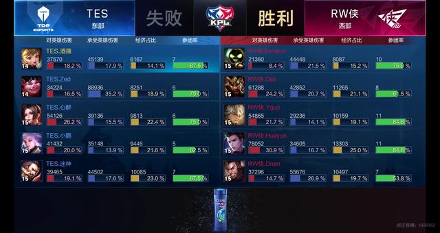 動可能對英 動可能對英